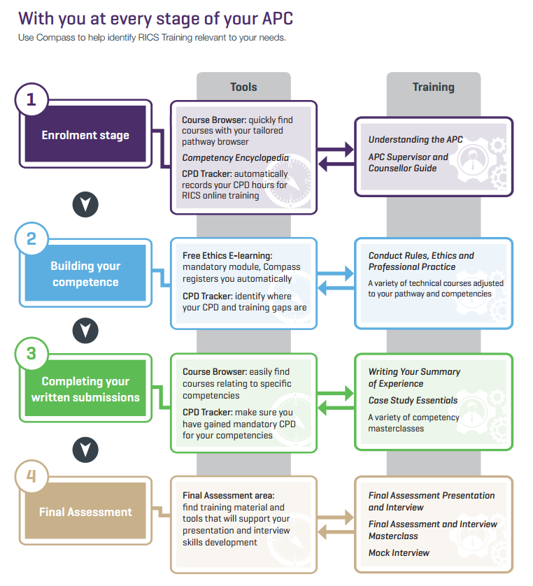 rics business planning questions